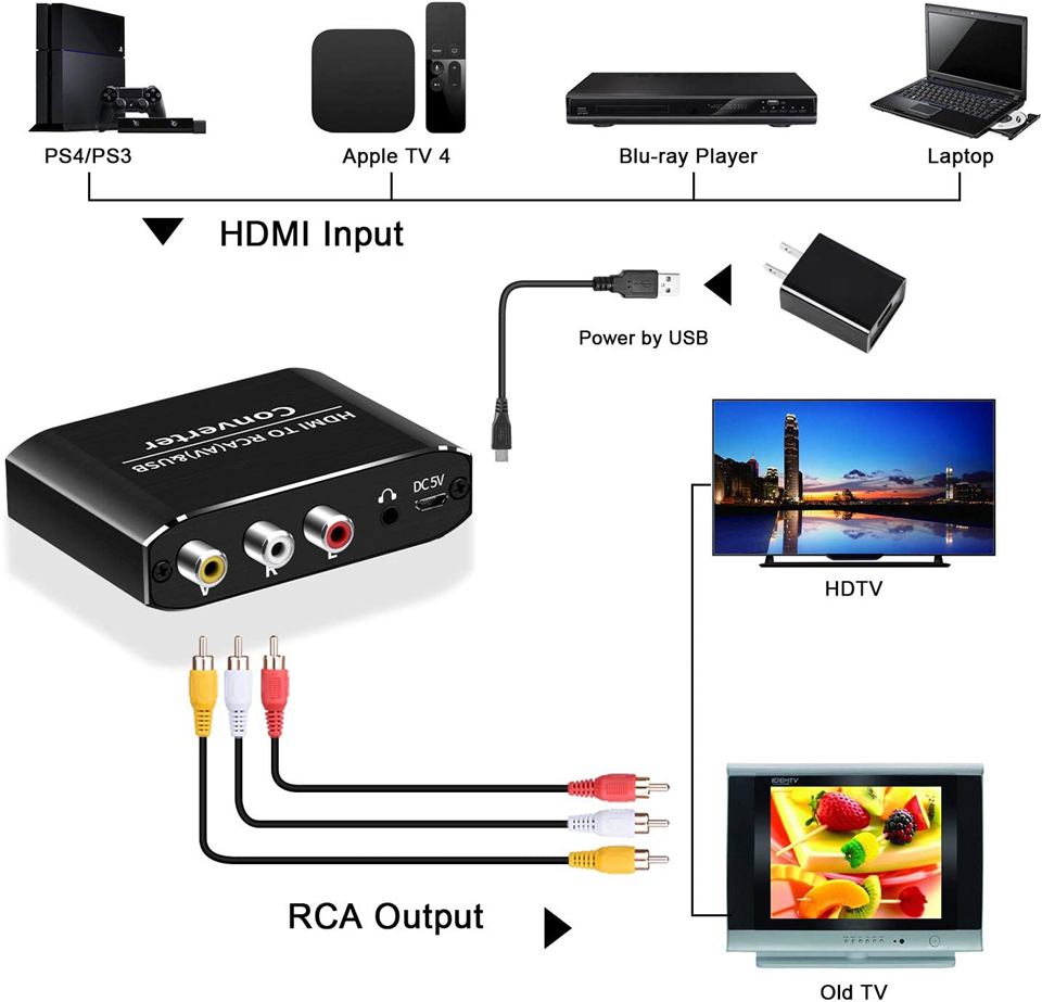 Navceker HDMI إلى AV قشارة محو - مراجعة Scart To Hdmi وسعره