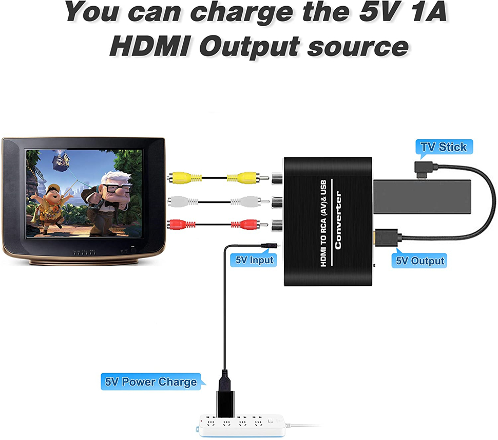 Navceker HDMI إلى AV قشارة محو - مراجعة Scart To Hdmi وسعره