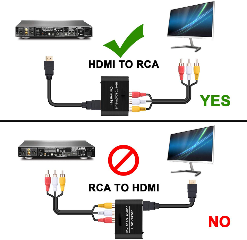 Navceker HDMI إلى AV قشارة محو - مراجعة Scart To Hdmi وسعره