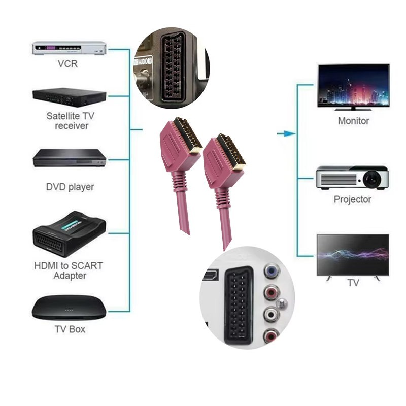 سكارت الرصاص سلكي بالكامل 21-P - مراجعة Scart To Hdmi وسعره
