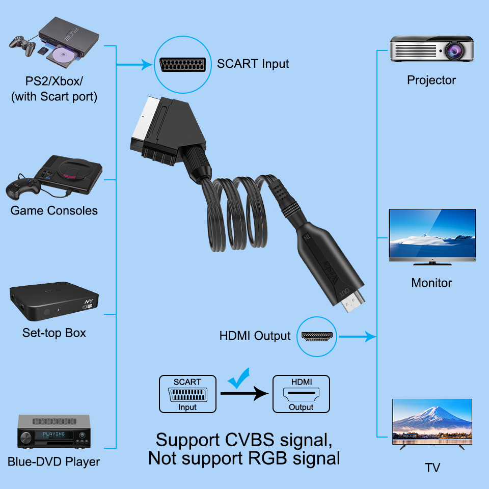 محول سكارت إلى HDMI 1080P محول - مراجعة Scart To Hdmi وسعره
